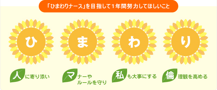 「ひまわりナース」を目指して１年間努力してほしいこと